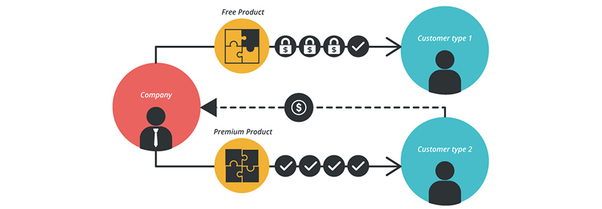 The Freemium Model – Miễn phí kết hợp cao cấp